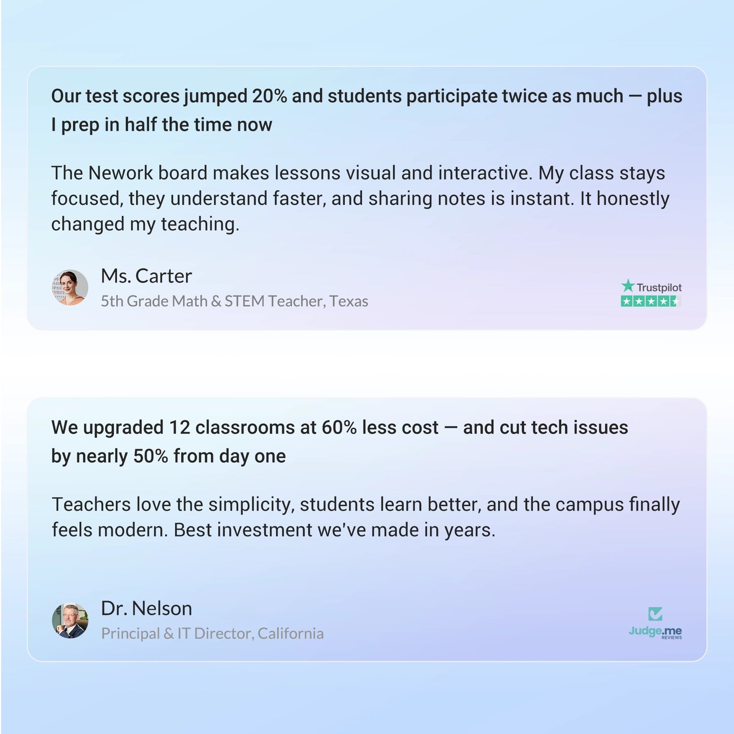 25,000+ Educators trust Nework smart whiteboard in their classrooms