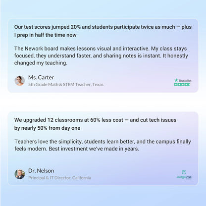 25,000+ Educators trust Nework smart whiteboard in their classrooms